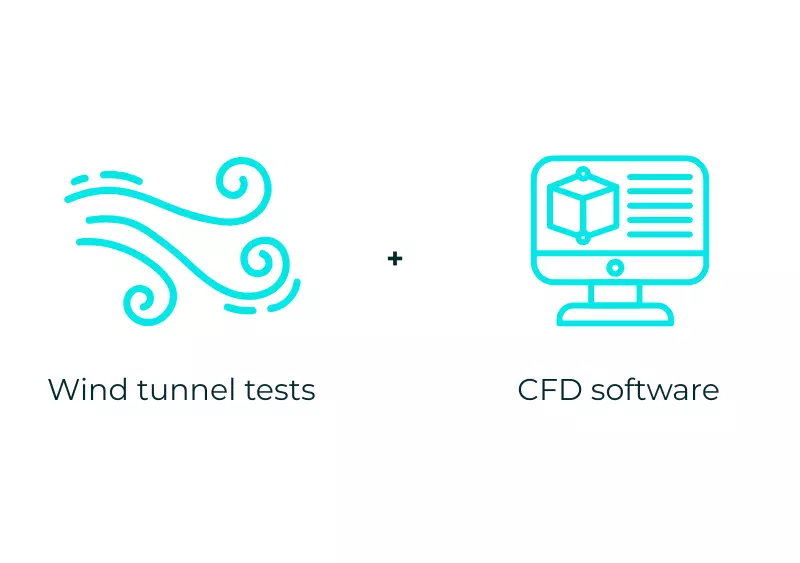 CFD